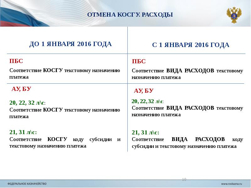 Изготовление плана эвакуации какой косгу