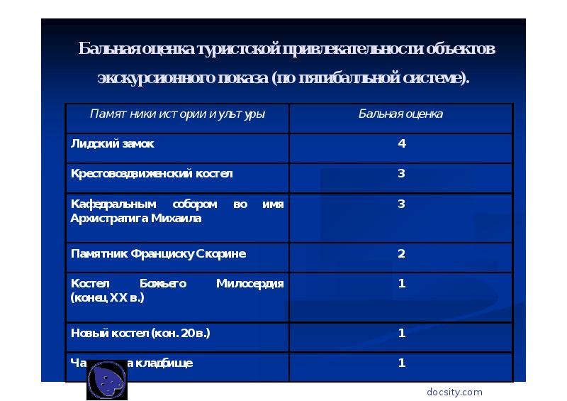 В чем сущность балльной оценки проекта