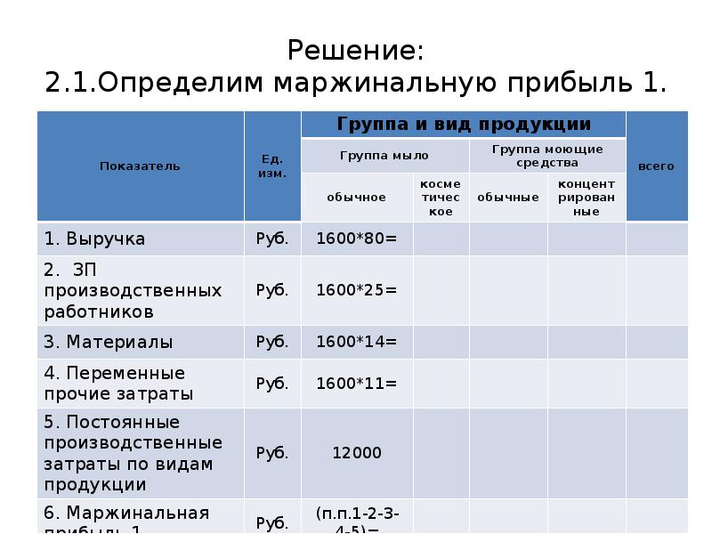 Как найти маржинальный доход. Расчет маржинальной прибыли. Задачи на маржинальный доход. Задачи маржинального анализа. Определить маржинальный доход.