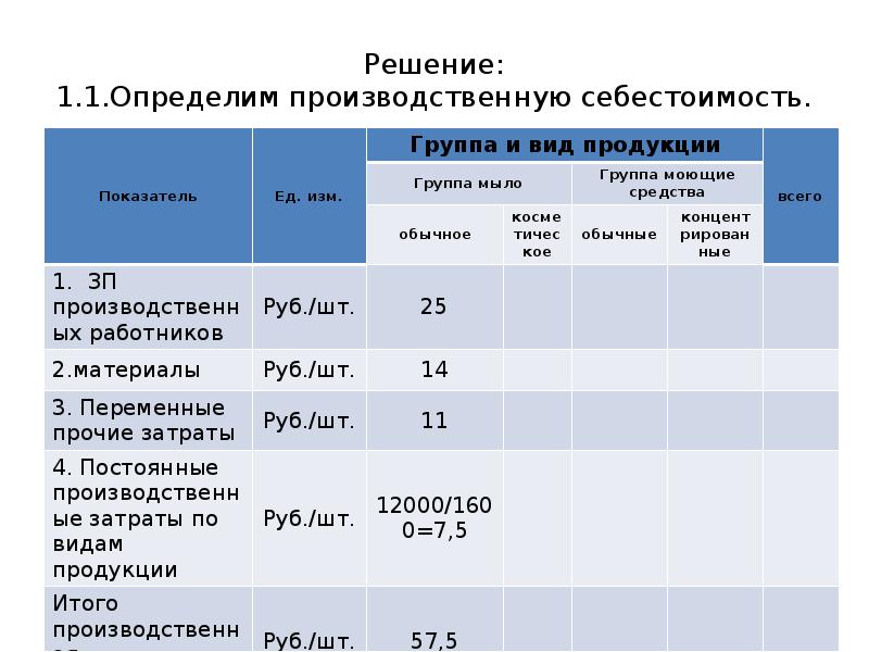 Определить производственную. Итого производственная себестоимость. Определить производственную себестоимость. Как определить производственную себестоимость изделия. Многоступенчатая калькуляция.