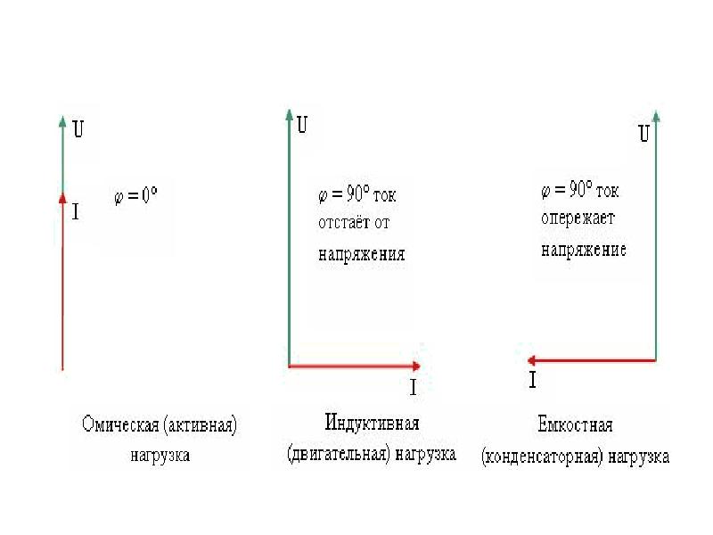 Ток опережает напряжение векторная диаграмма