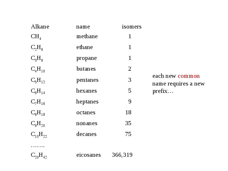 16 названий. Alkane. C9h16. С6н16 название. Эйкозан изомеры.