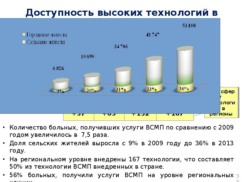 Уровень связи