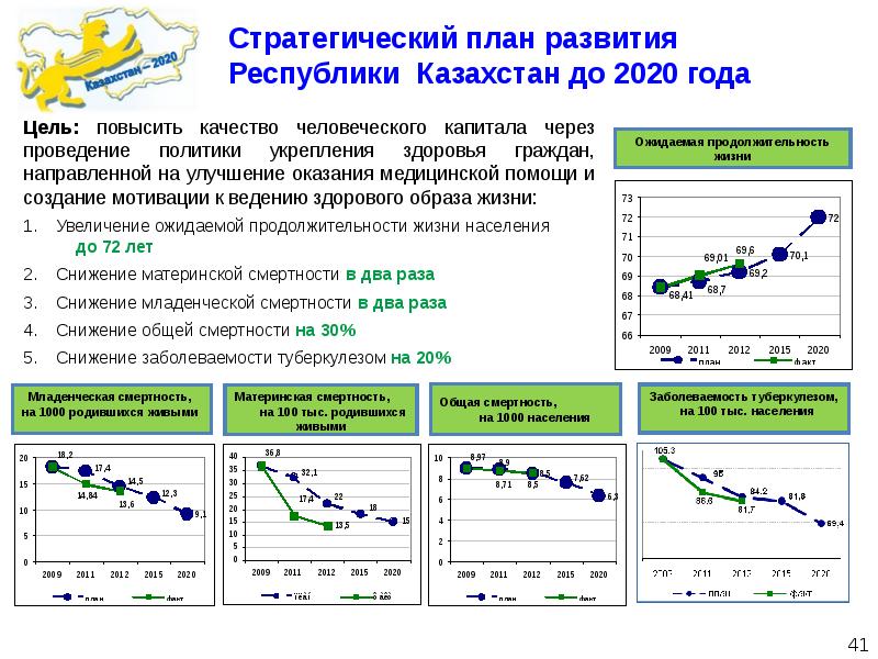 1 уровень по связи