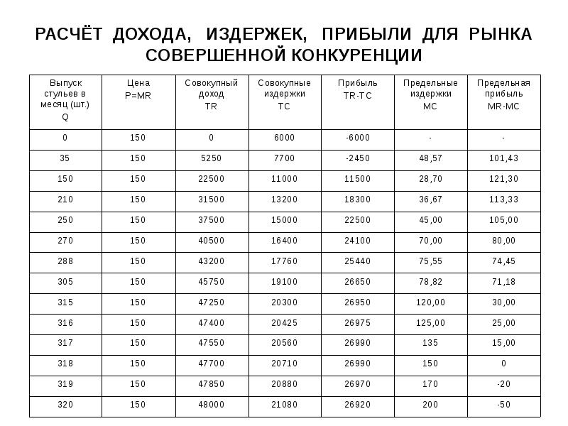 Доход издержки. Как рассчитывается доход 35 %. Совокупный доход в зарплате колхозника. 7000 В совокупный доход должен быть.