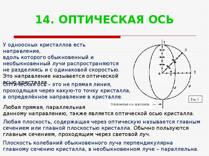 Оптическая ось это