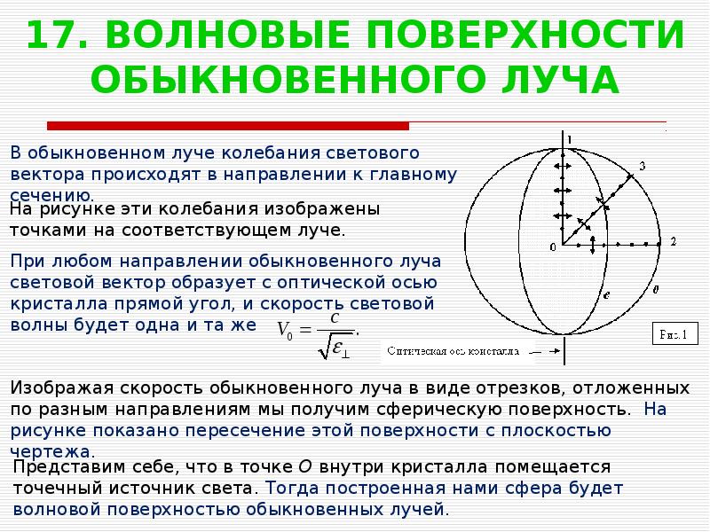 Волновая поверхность