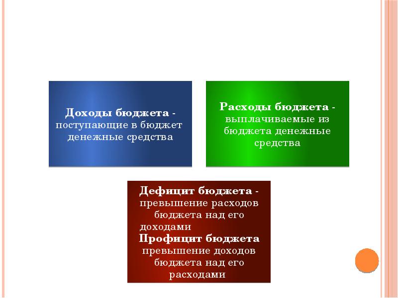 Превышение расходов бюджета над его доходами.