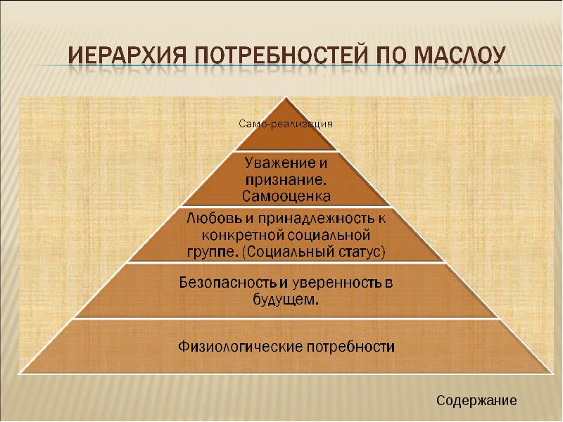 Концепция самоактуализации а маслоу презентация