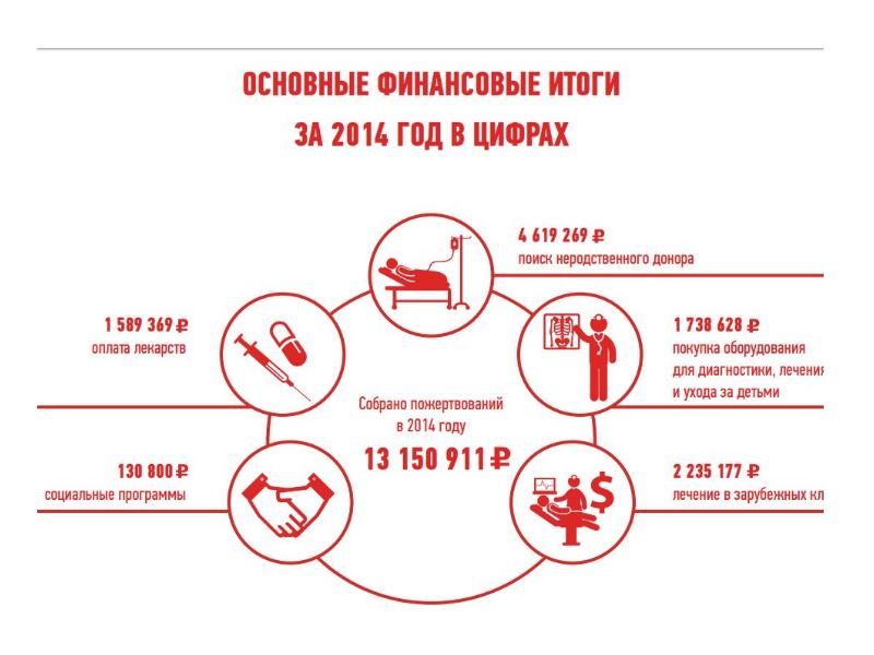 Проект благотворительный фонд