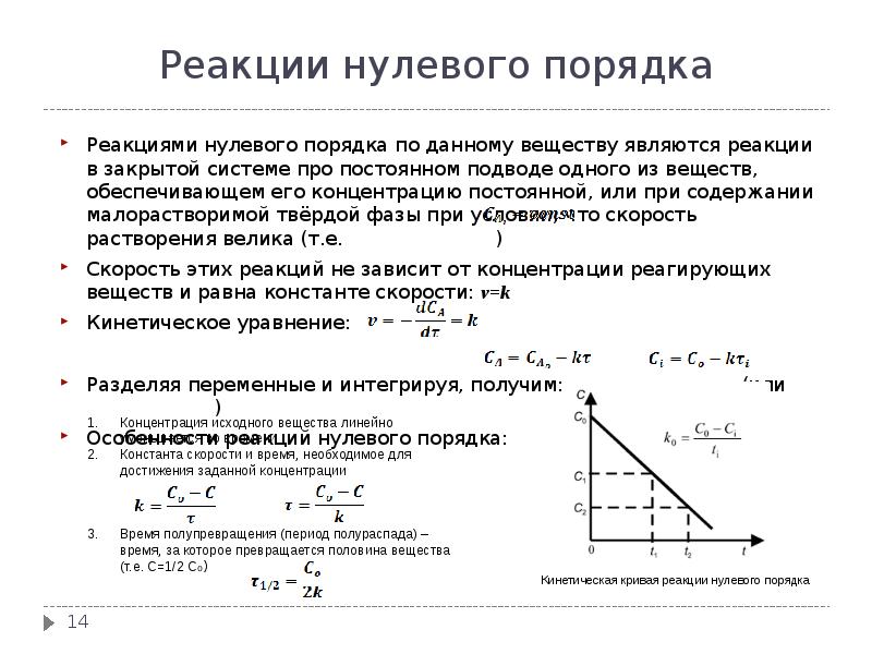 Время порядка. Характеристика реакции нулевого порядка. Зависимость концентрации от времени для реакции нулевого порядка. Реакция нулевого порядка график. Кинетика реакции нулевого порядка.