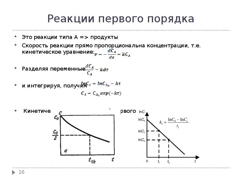 Реакции 1 типа. Кинетическая кривая реакции первого порядка. Реакция нулевого порядка график. Уравнение скорости реакции 1 порядка. Первый порядок реакции график.