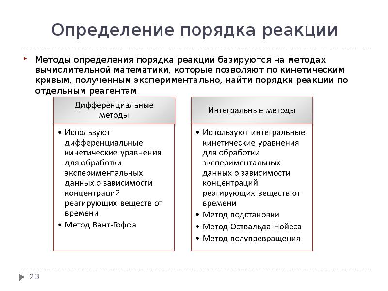 Экспериментальное определение порядка реакции. Экспериментальное определение порядка реакции