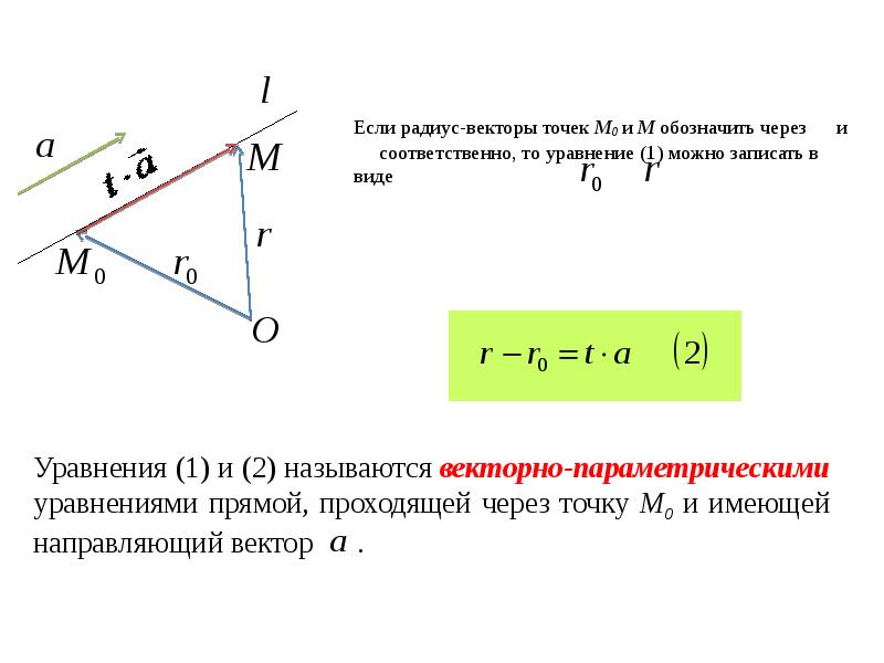 Вектор с точкой м