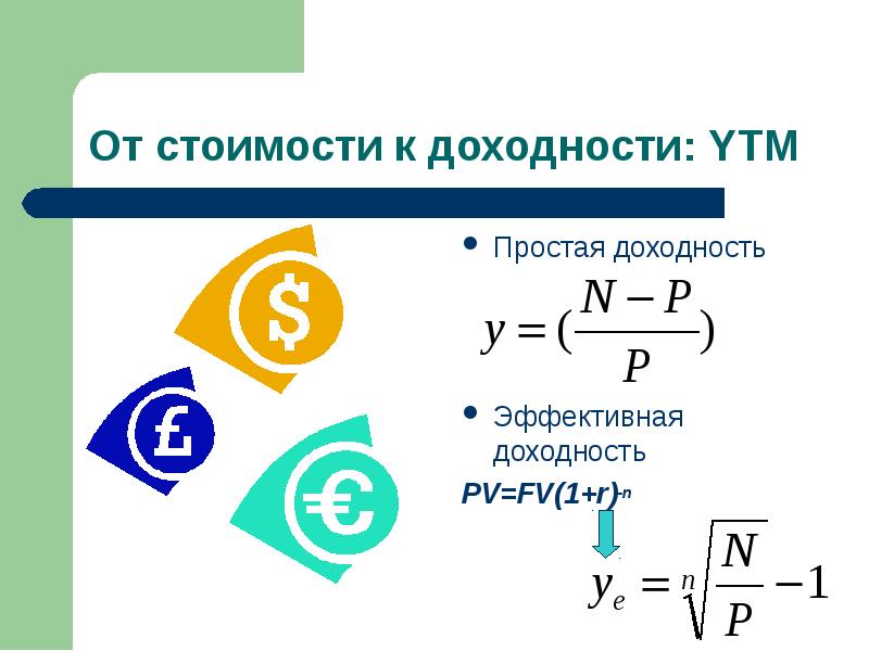 Эффективная доходность. Обозначение эффективной доходности. Показатель FMRR. Доходность=к2+((n+mp3)/n).