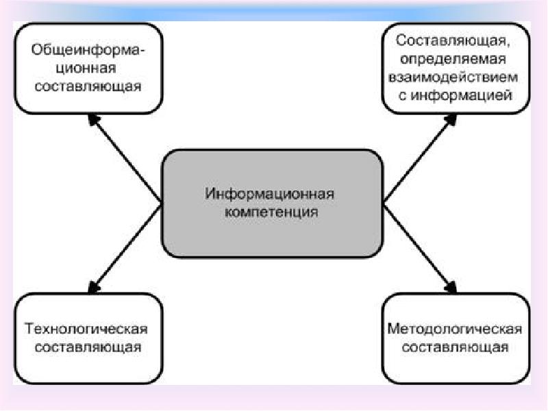 Напиши определение. Право. Продуктивные аффиксы. То что составляет и определяет. То что составляет и определяет.