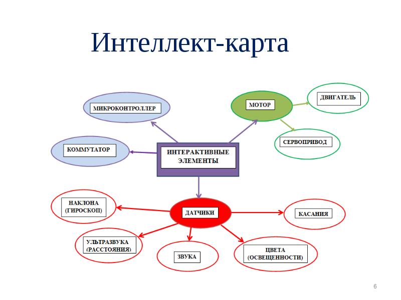 Интеллект карта по александру 3