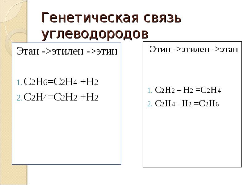 Этилен и ацетилен являются. Этан в с2н4. Этен в этин. Из этена в этин. Предельные и непредельные углеводороды.