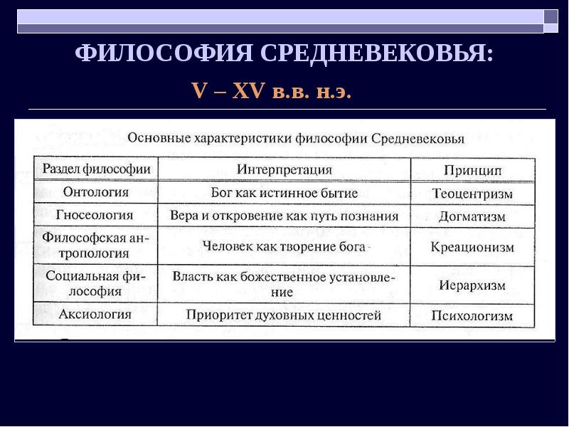 Различия античной и средневековой философии