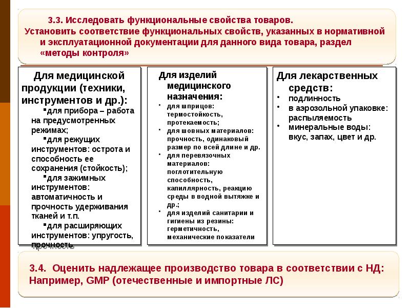 Схема товароведческого анализа медицинских изделий