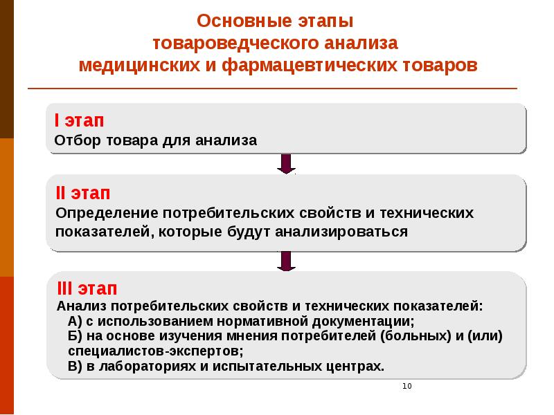 Схема товароведческого анализа медицинских изделий