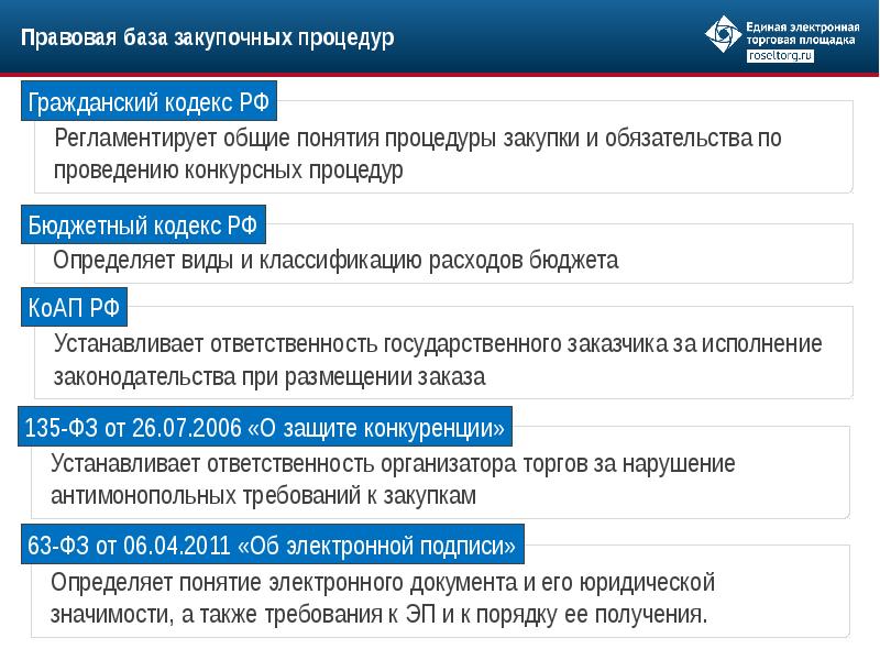 Еэтп торговая площадка. Единая электронная база. Основные требования закупочной законодательной базы. Ответственность организатора закупки. Объем закупок ЭТП.