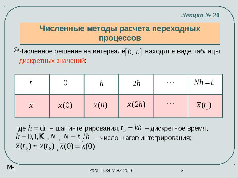 Численные методы модели