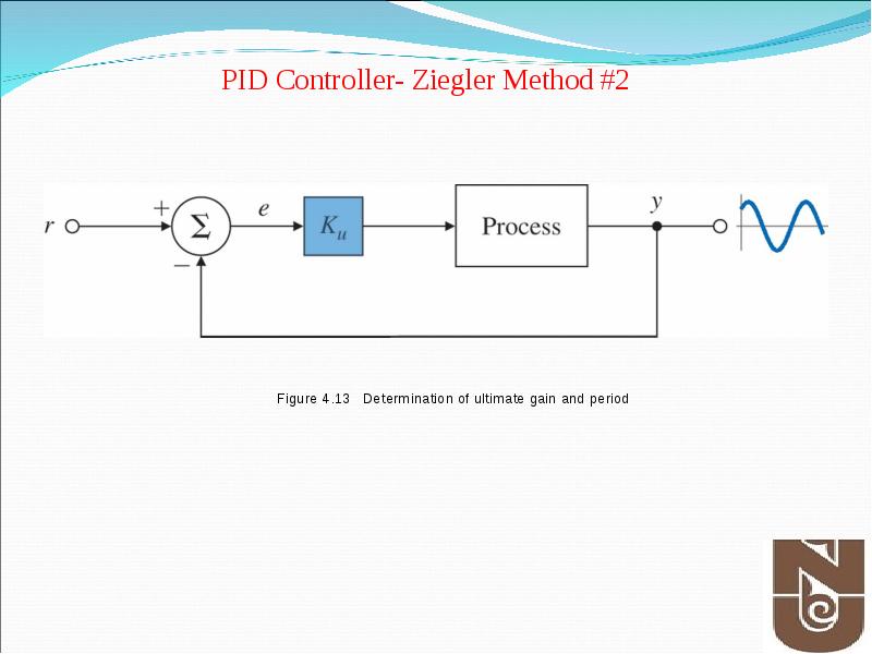 Figure 4.13 Determination of ultimate gain and period Figure 4.13 Determination of ultimate gain and period