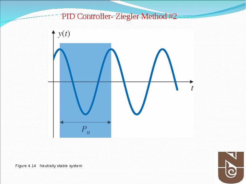 Figure 4.14 Neutrally stable system Figure 4.14 Neutrally stable system