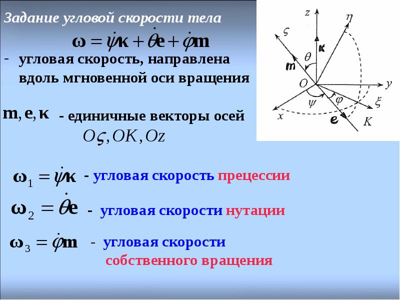 Свободное движение тела