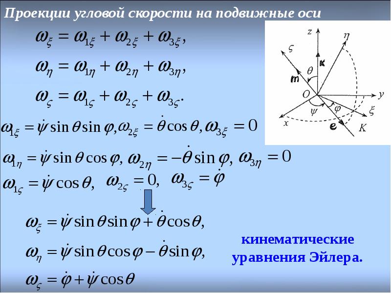 Проекция начальной скорости. Проекция углового ускорения на ось вращения. Проекция угловой скорости. Кинематические уравнения Эйлера. Вывод кинематических уравнений Эйлера.