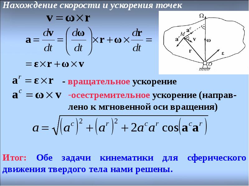 5 ускорение. Вращательное и осестремительное ускорение. Свободное движение твердого тела. Осестремительное ускорение точки вращающегося тела. Вращательное ускорение точки формула.