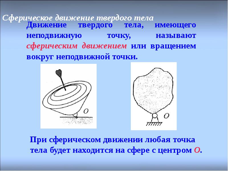 Свободное движение тела