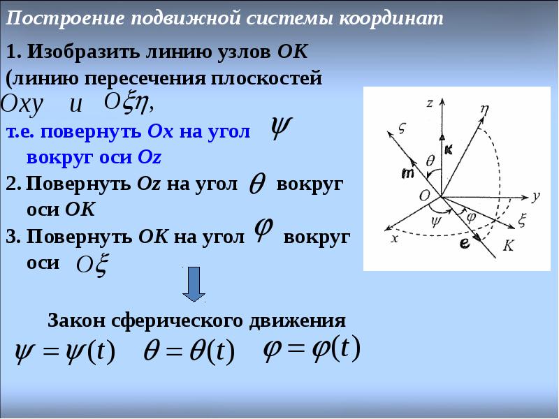 Свободное движение. Движение свободного твердого тела теоретическая механика. Подвижные системы координат. Свободное движение термех. Сферическое движение твердого тела оси.