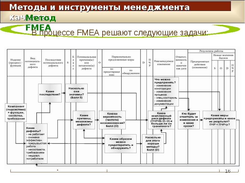 Презентация fmea анализ