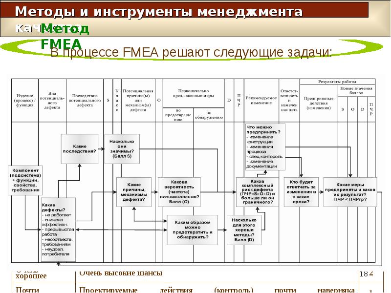 План менеджмента риска медицинского изделия