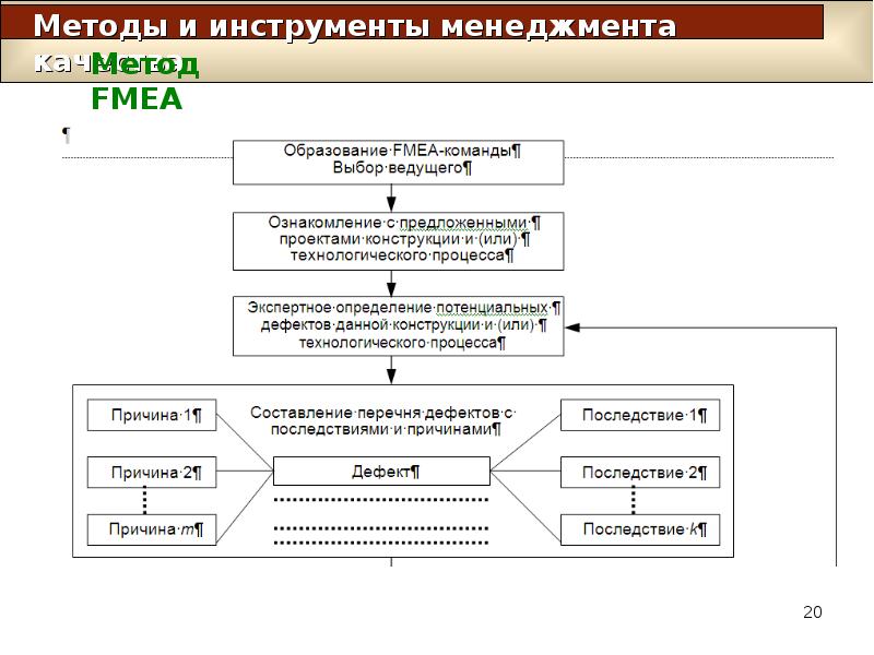 Инструменты управления качеством проекта