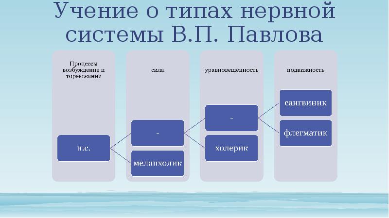 Отрасли психологии схема