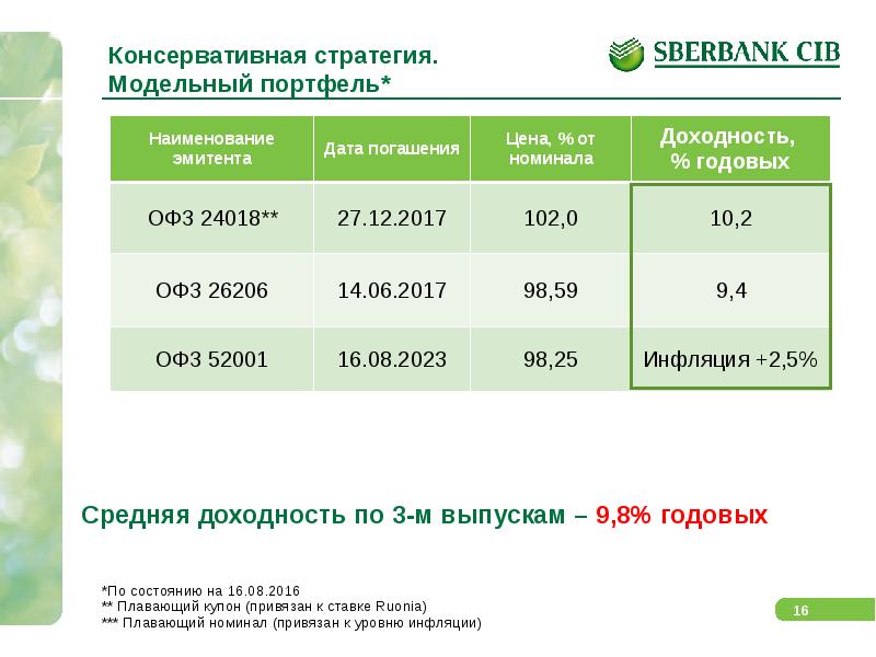 Сбербанк открытие иис. Инвестиционный счет в Сбербанке. Счет ИИС Сбербанк.