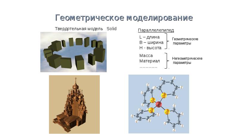 Геометрические модели в естествознании проект 10 класс