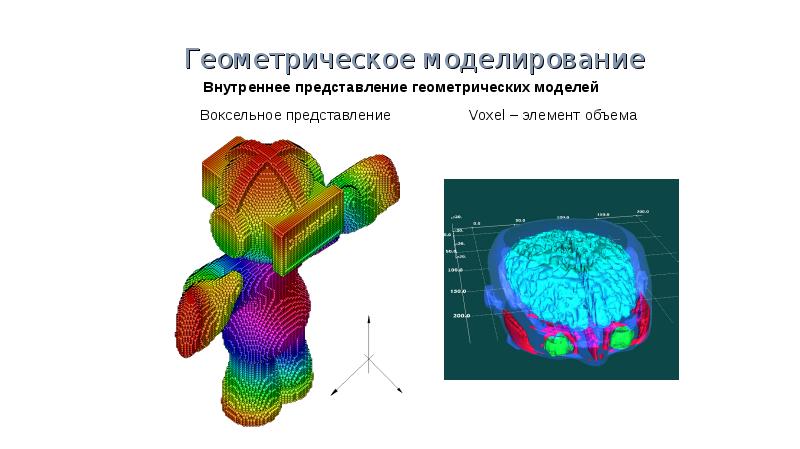 Геометрическое моделирование в естествознании проект