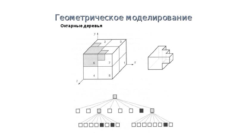 Геометрическое моделирование в естествознании проект