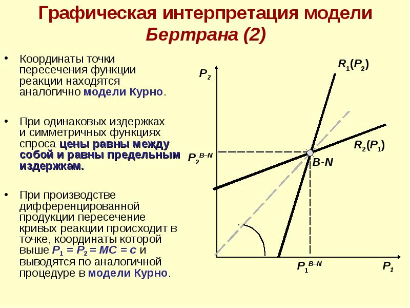 Предельная стоимость капитала задействованного в проекте определяется точкой пересечения графиков