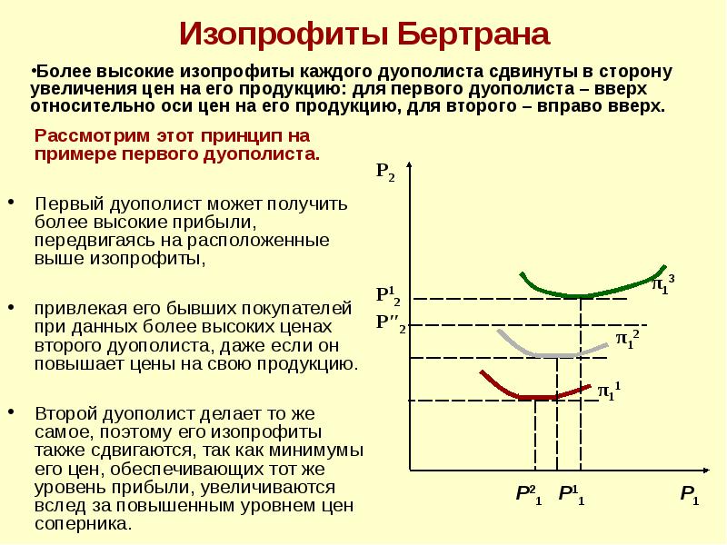 Получения более высоких. Изопрофита. Циклы Бертрана. Кривые Бертрана. Изопрофиты в модели Бертрана.