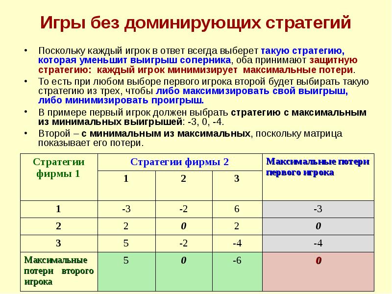 Максимальные потери. Доминирование стратегий. Решение в доминирующих стратегиях. Доминирующие стратегии для каждого игрока. Доминирующая стратегия фирмы.