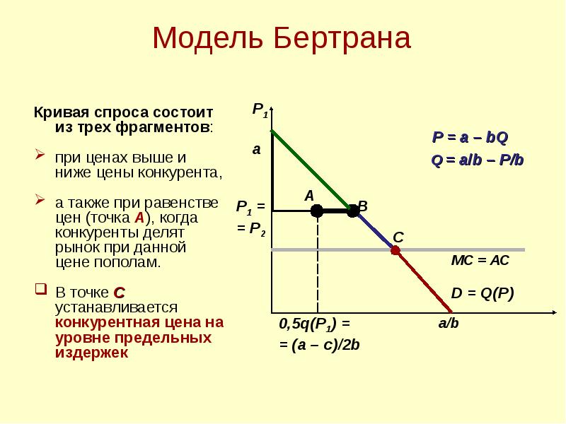 Графическое изображение выбора олигополиста