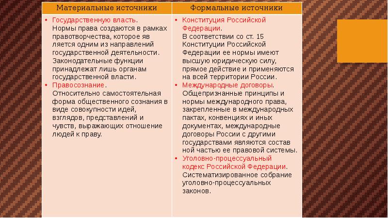 Проект единого процессуального кодекса