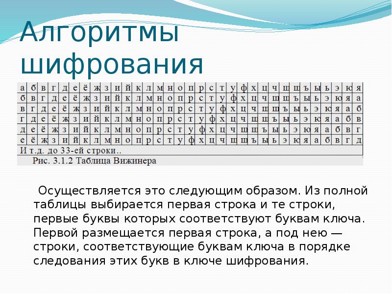 Простые числа в криптографии презентация