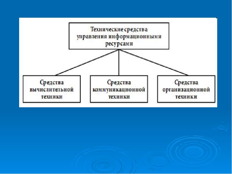 Структурные элементы документа. Структурные элементы информационных жанров. Информационные элементы.