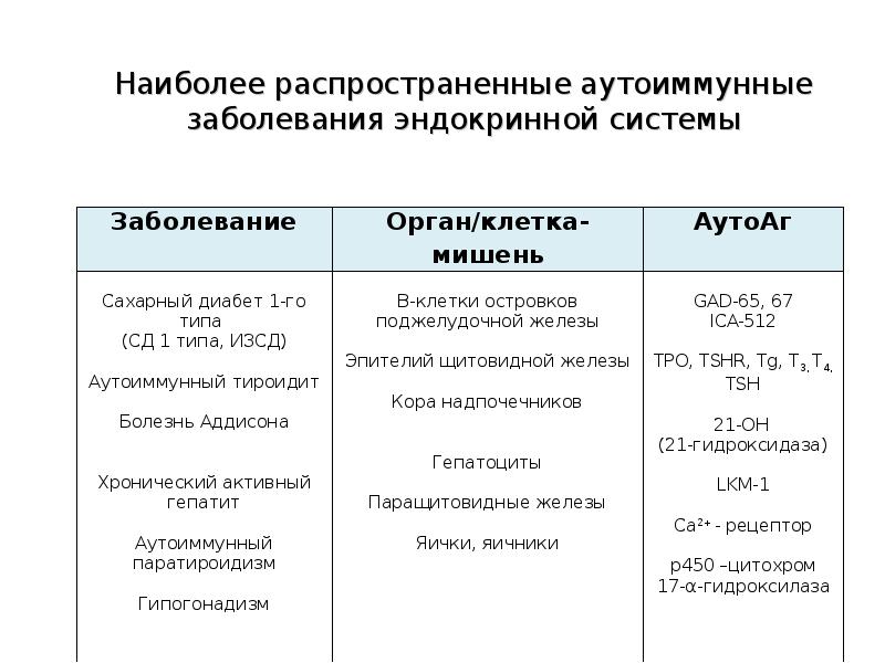 Список аутоиммунных заболеваний. Аутоиммунные болезни список. Системные аутоиммунные заболевания перечень заболеваний. Список аутоимунных забо. Аутоиммунные заболевания что это.